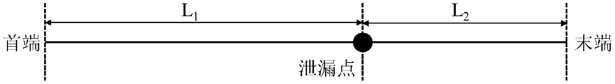 Gas extraction negative-pressure pipeline leakage detecting device and method