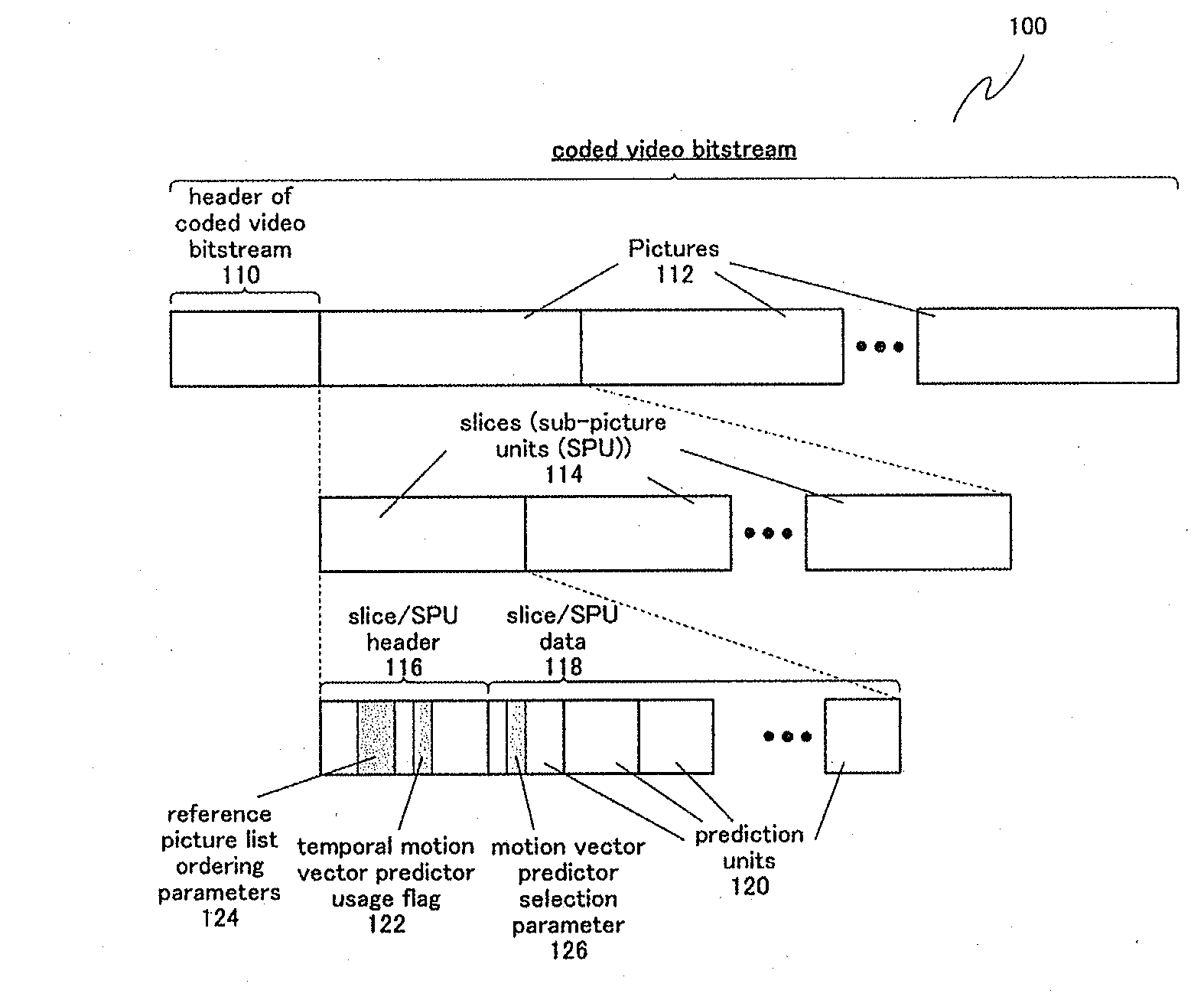 Methods and apparatuses for encoding and decoding video using temporal motion vector prediction