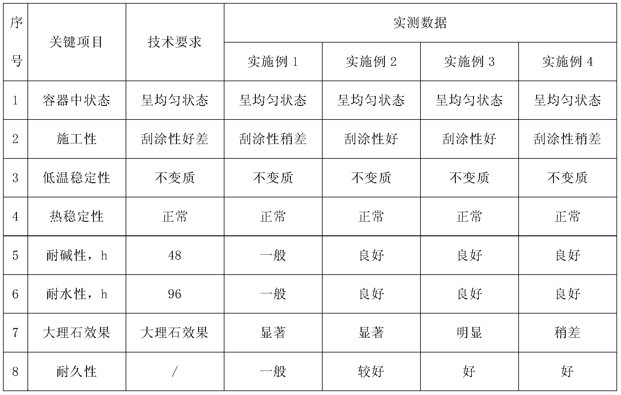 Water-based environmental agate marble coating and preparation and construction methods thereof