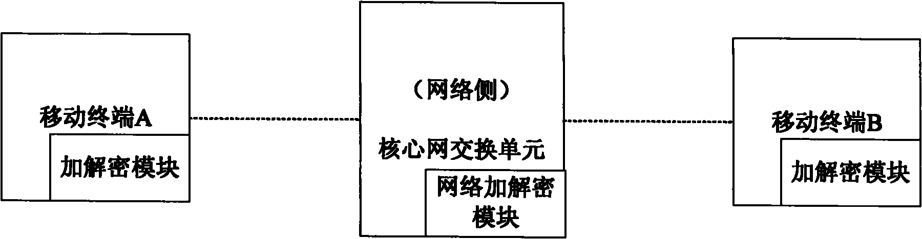 Mobile communication system and voice call encryption method thereof