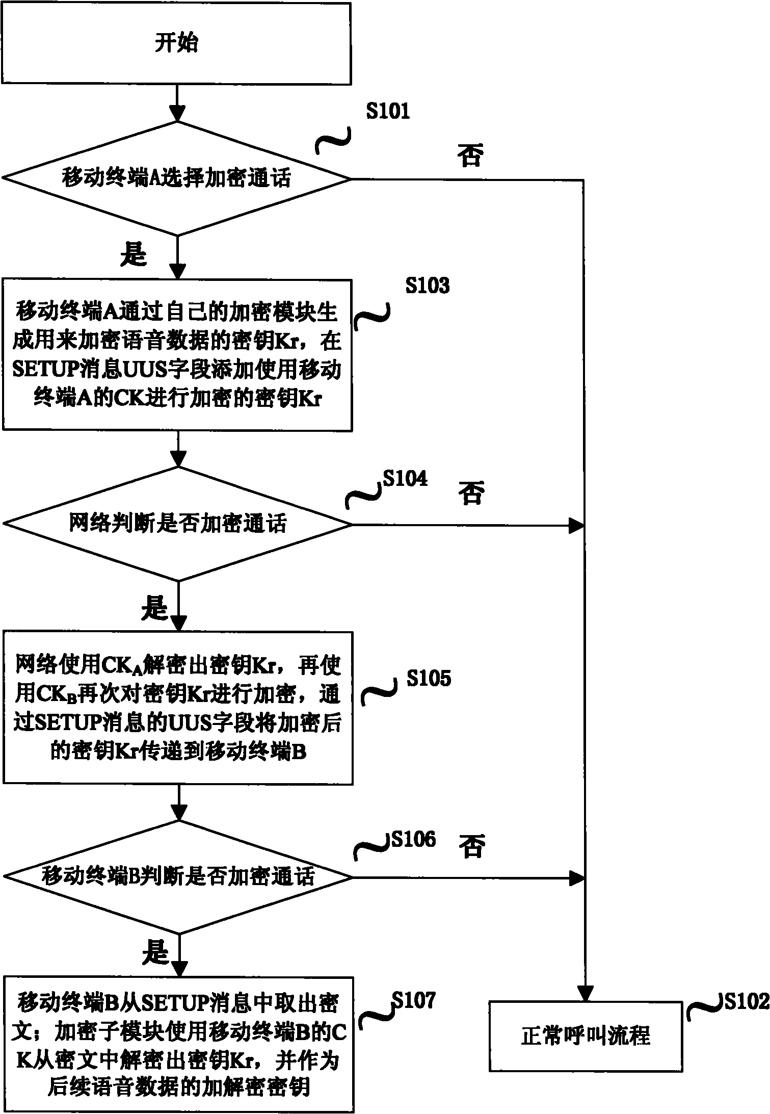 Mobile communication system and voice call encryption method thereof