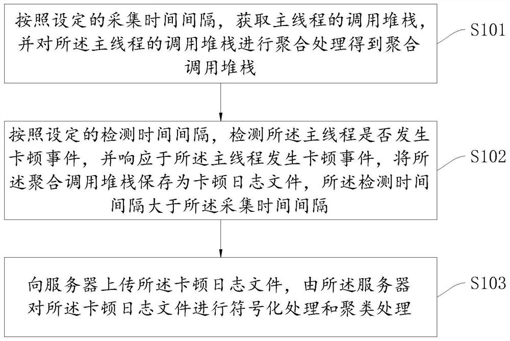 Jamming log information collection method and device, equipment and storage medium