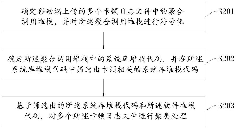 Jamming log information collection method and device, equipment and storage medium