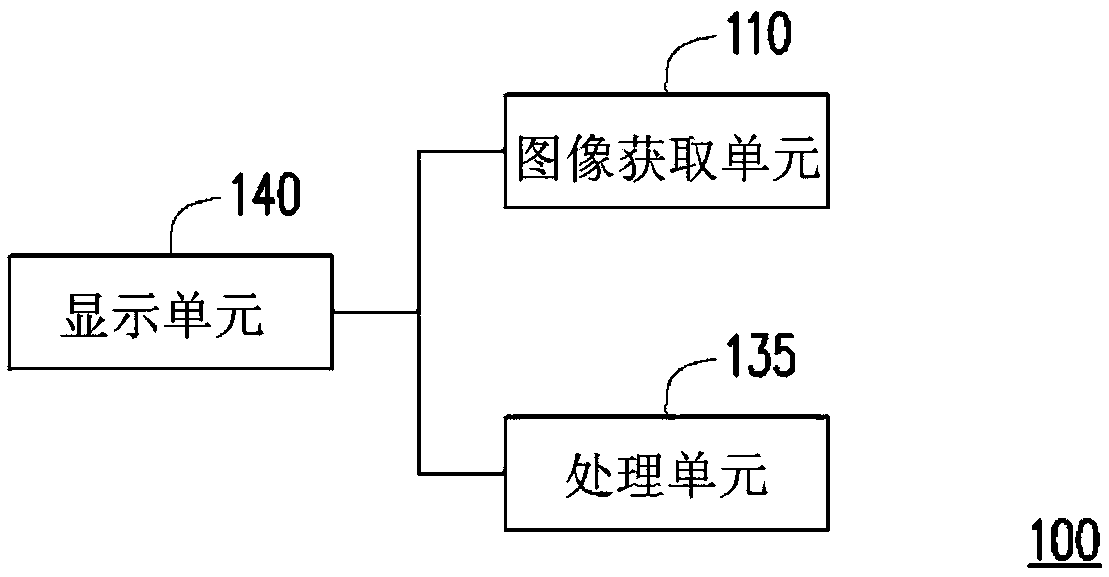 Eyeliner-drawing guide device and method thereof