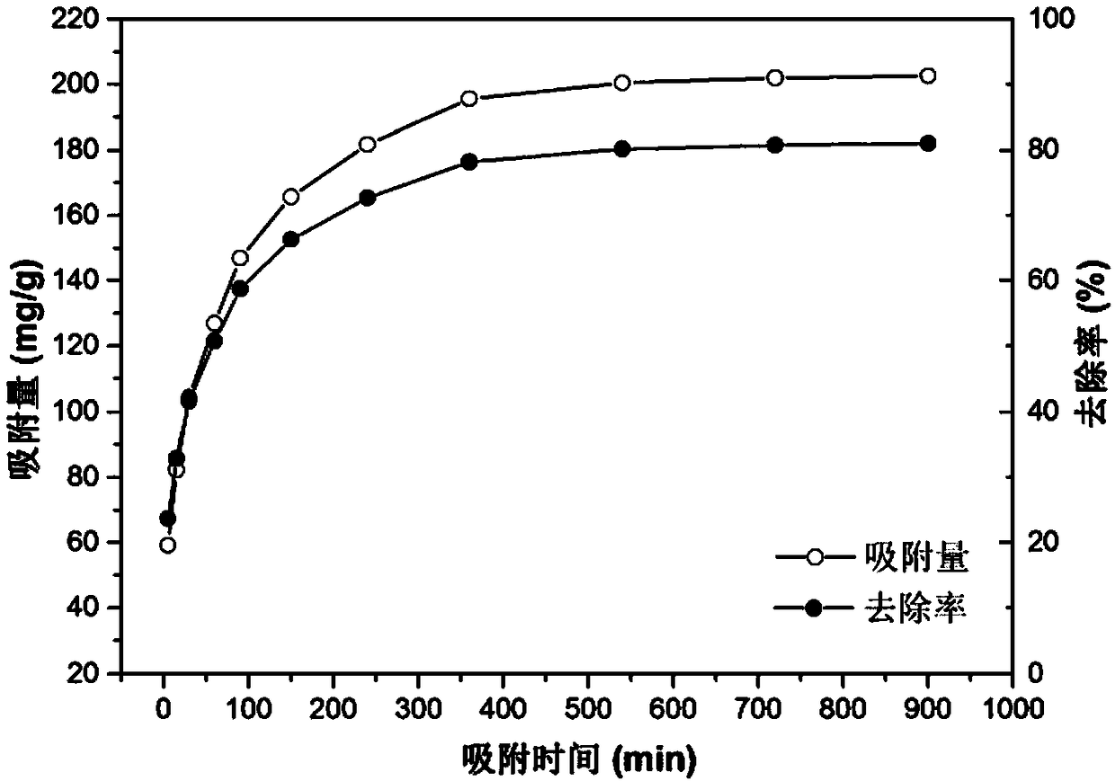 Method for removing tetracycline by using aluminum-based metal organic framework/graphene oxide composite material