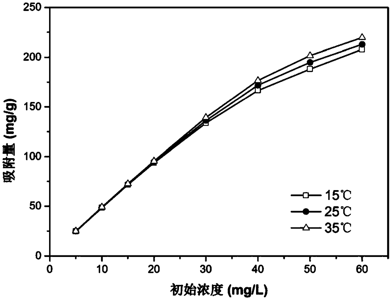 Method for removing tetracycline by using aluminum-based metal organic framework/graphene oxide composite material