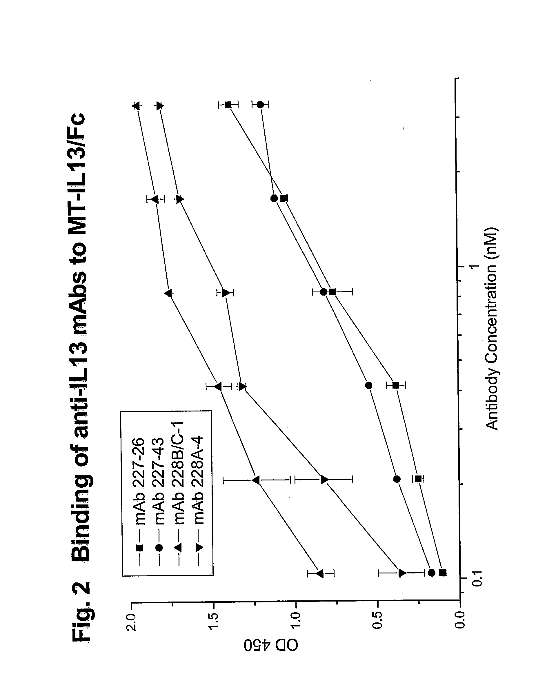 Novel anti-IL13 antibodies and uses thereof