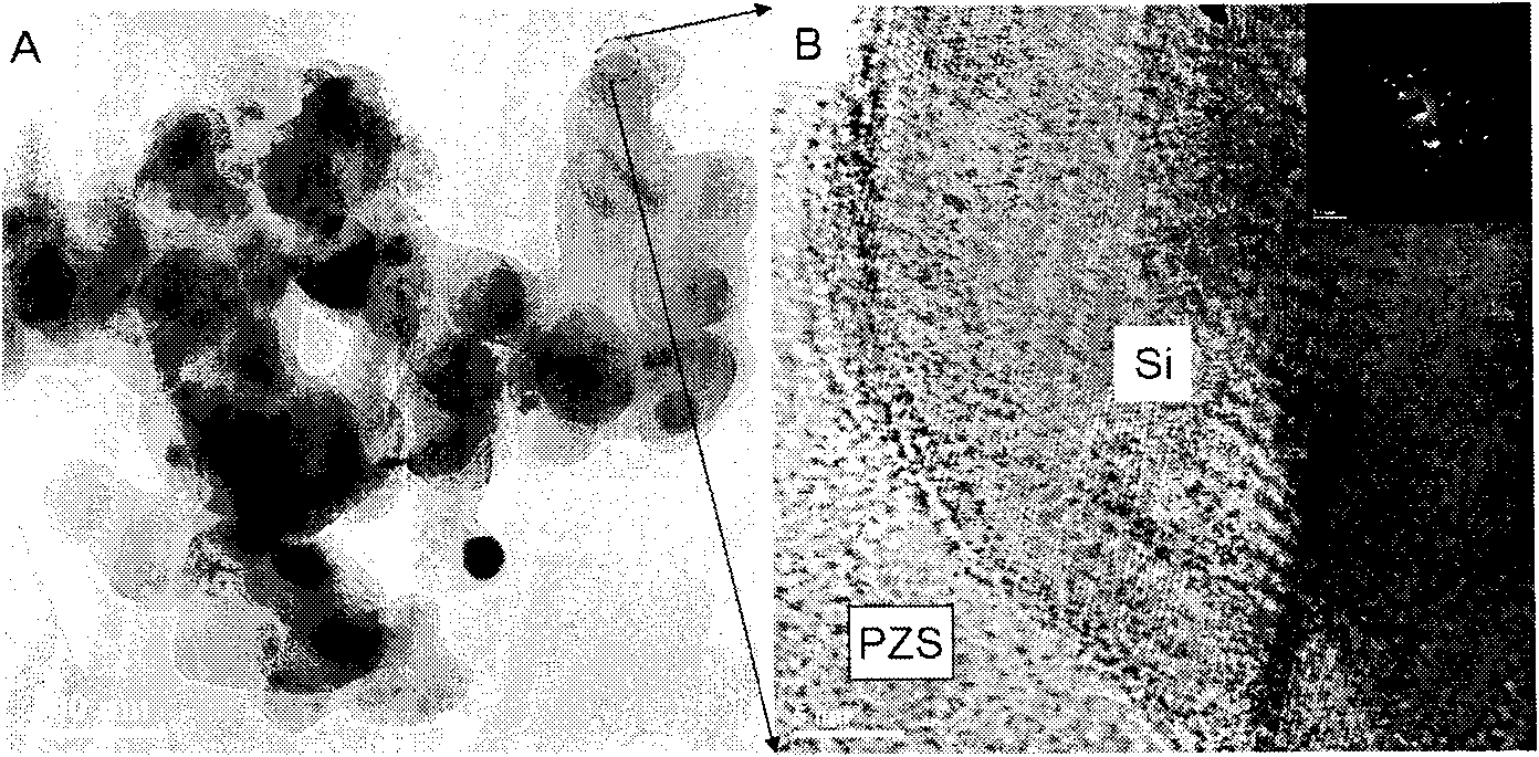 Preparation method of silicon/porous carbon nano-composite particle