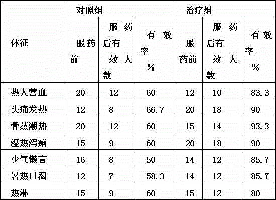 Galium aparine heat clearing and toxin removing sour soup base and preparation method thereof