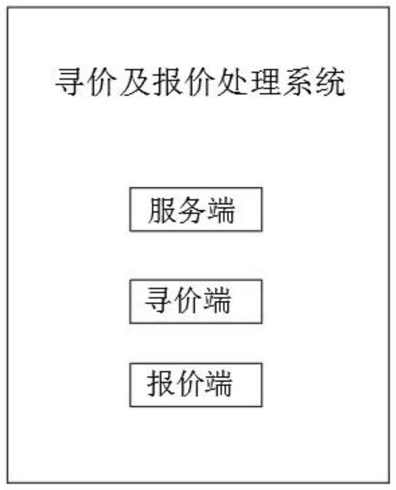 Networked multi-terminal interactive price seeking and quoting processing method and system