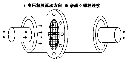 Liquid product high-pressure filtering device and use method thereof