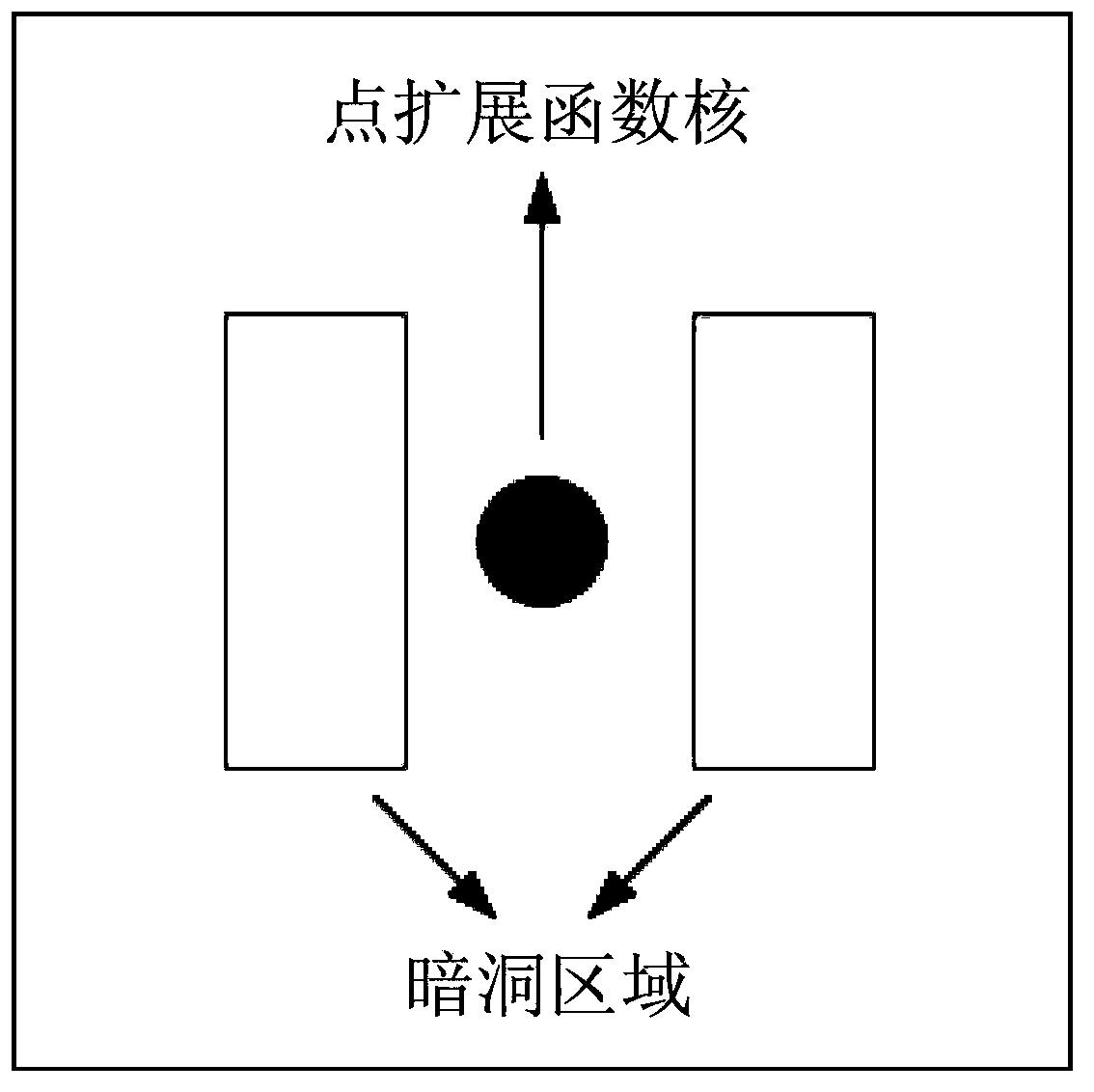 Wavefront error correction system and method for inhibiting speckle noises of coronagraph system