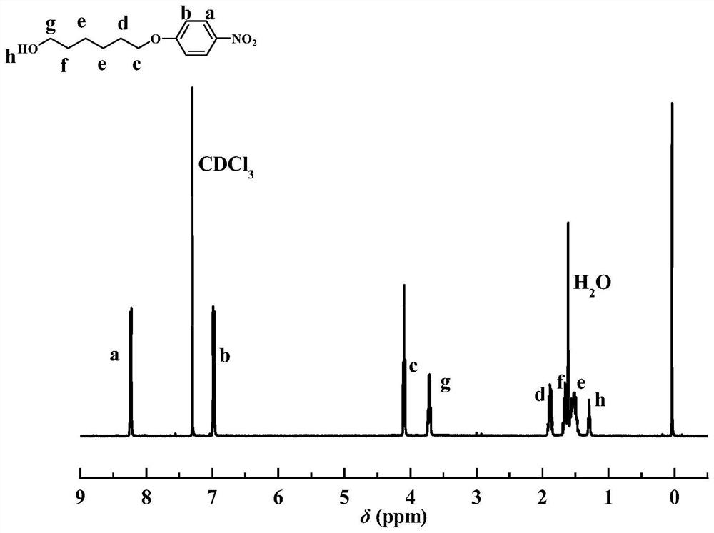 A kind of preparation method of photorepairable azobenzene polymer