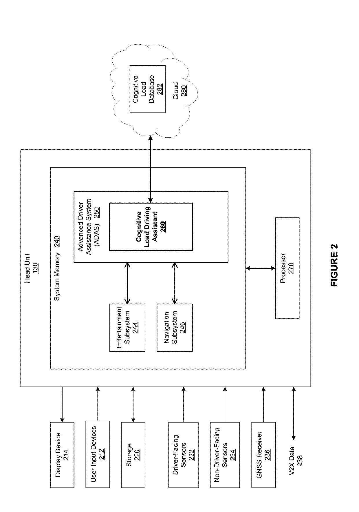 Cognitive load driving assistant