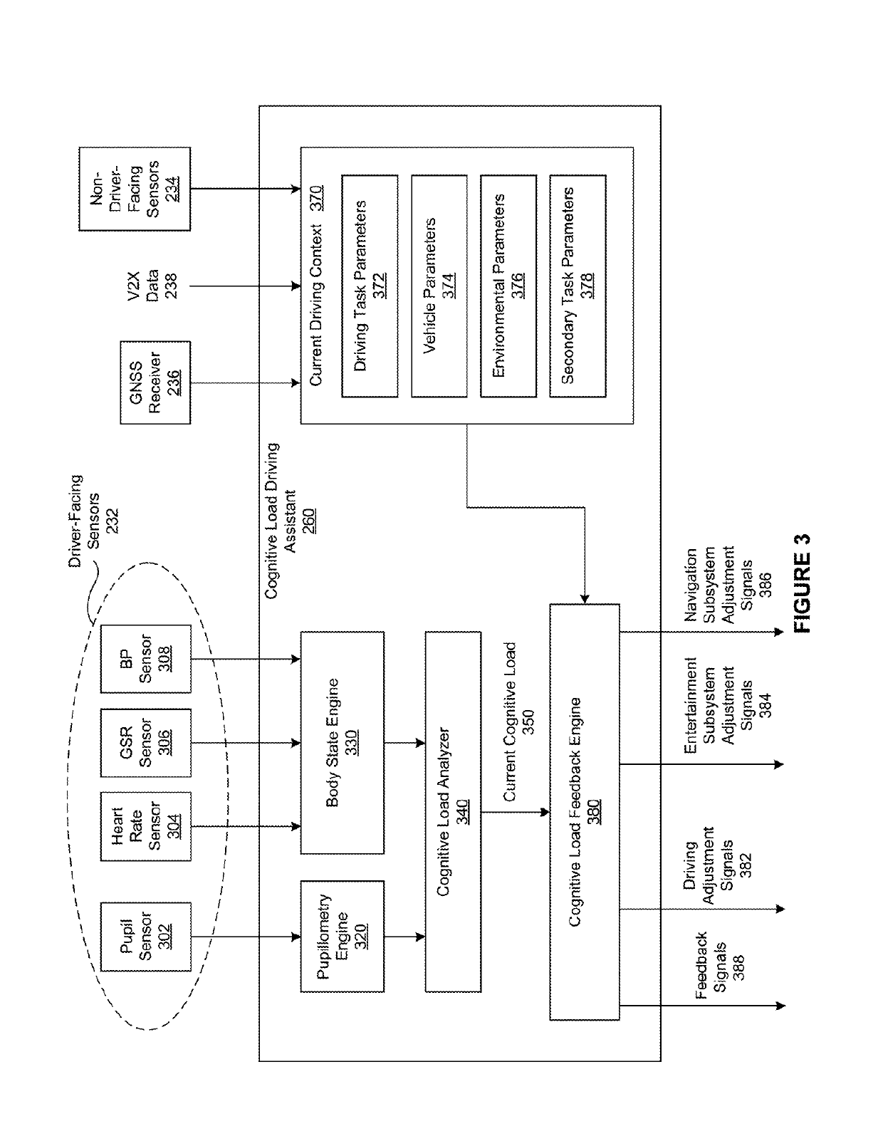 Cognitive load driving assistant