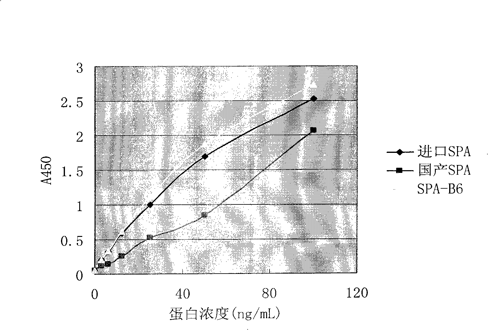 Artificial recombined hexon protein A, constructing method thereof and use