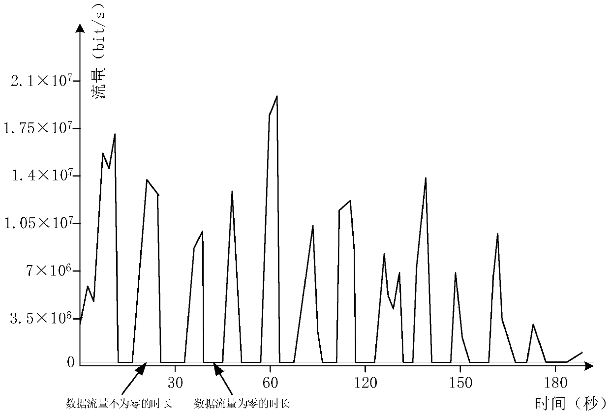 Method and device for determining video transmission quality