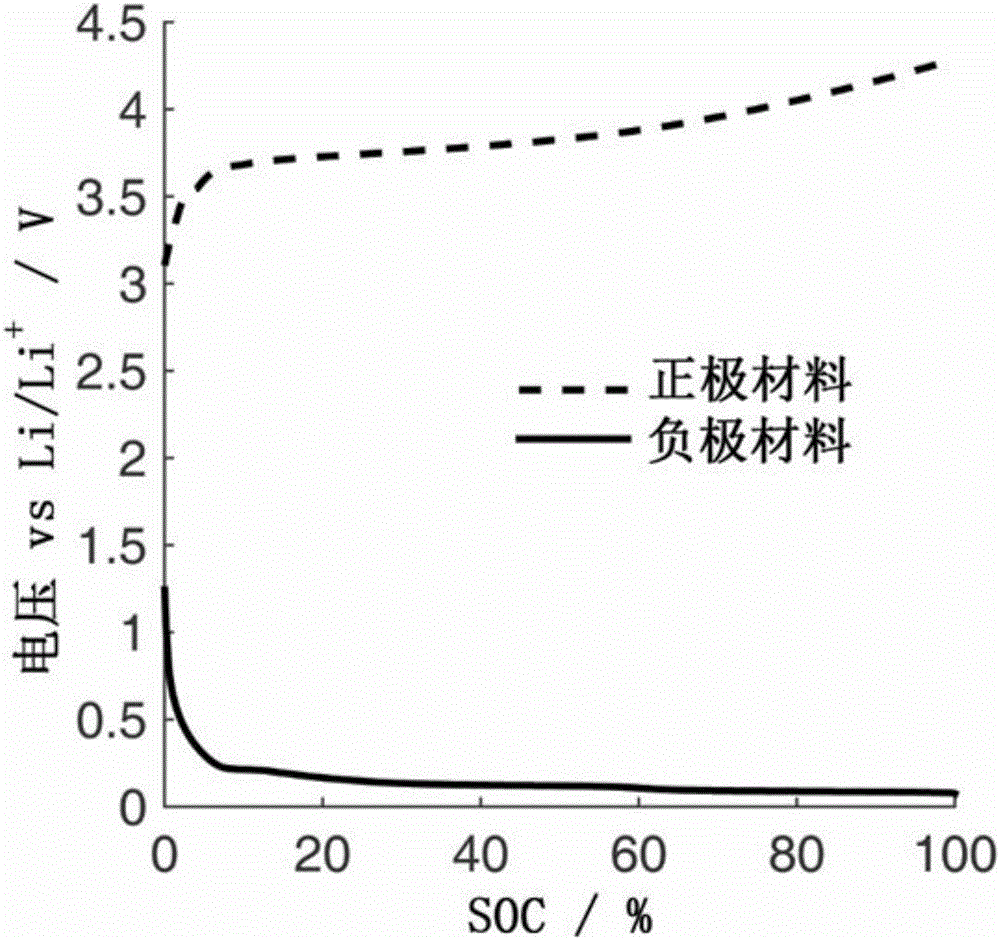 Quantitative estimation method of lithium ion power battery internal short-circuit degree