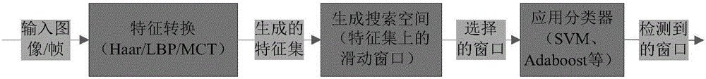 A processing device and method for face detection