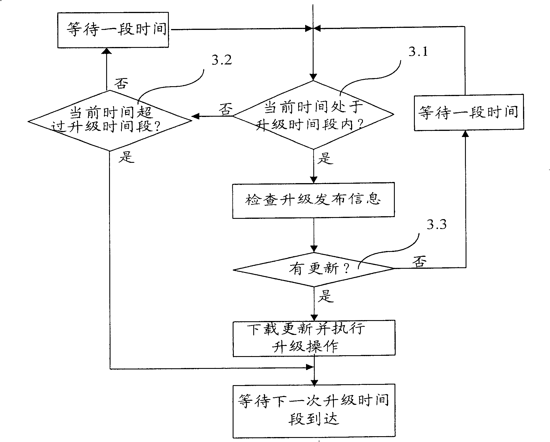 Method and apparatus for automatic selecting staging time