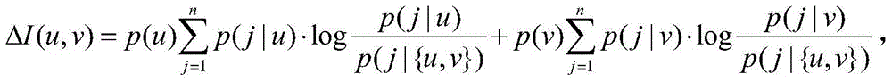 A method for community detection in complex networks based on information theory