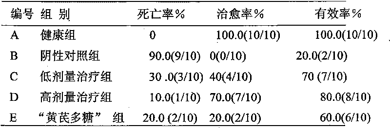 Method for extracorporeally preparing transfer factor against specificity of bursal disease virus of chickens