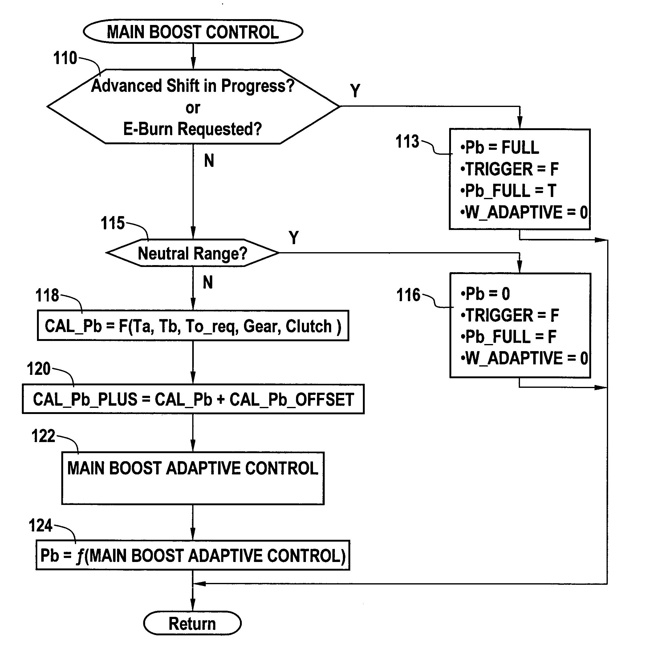 Method and apparatus to control hydraulic pressure in an electrically variable transmission