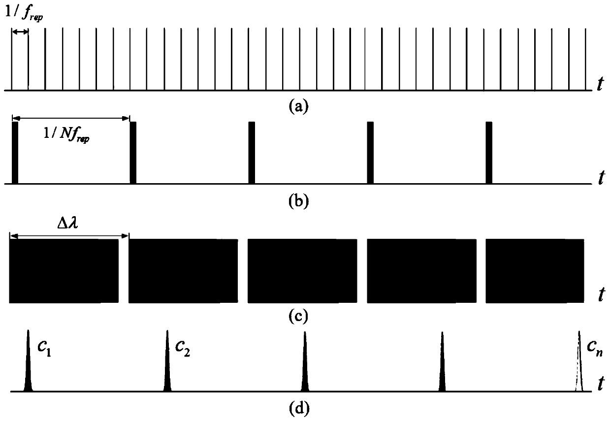 Single-photon imaging laser radar system based on wide-spectrum light source