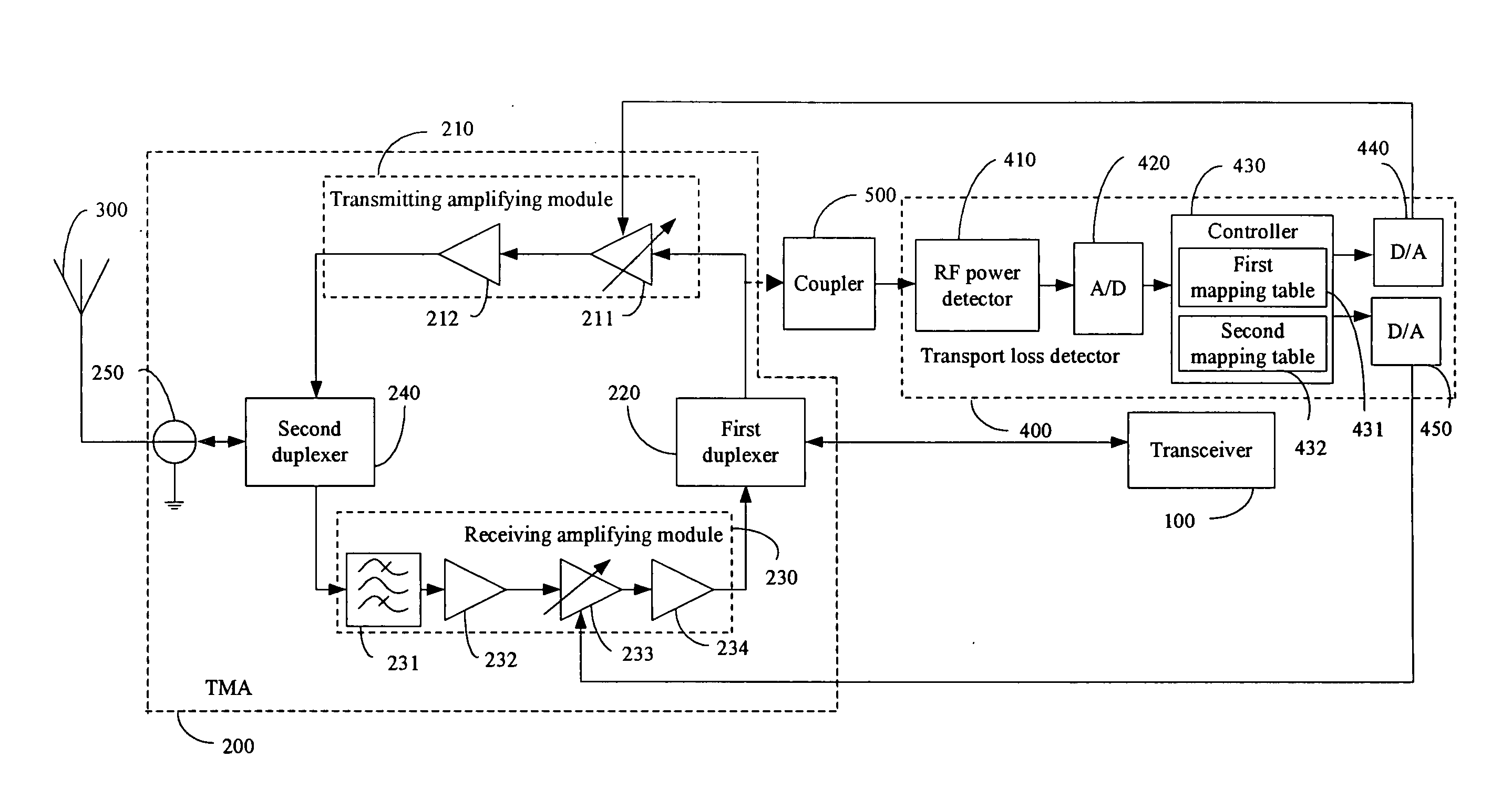 Wireless transceiver system