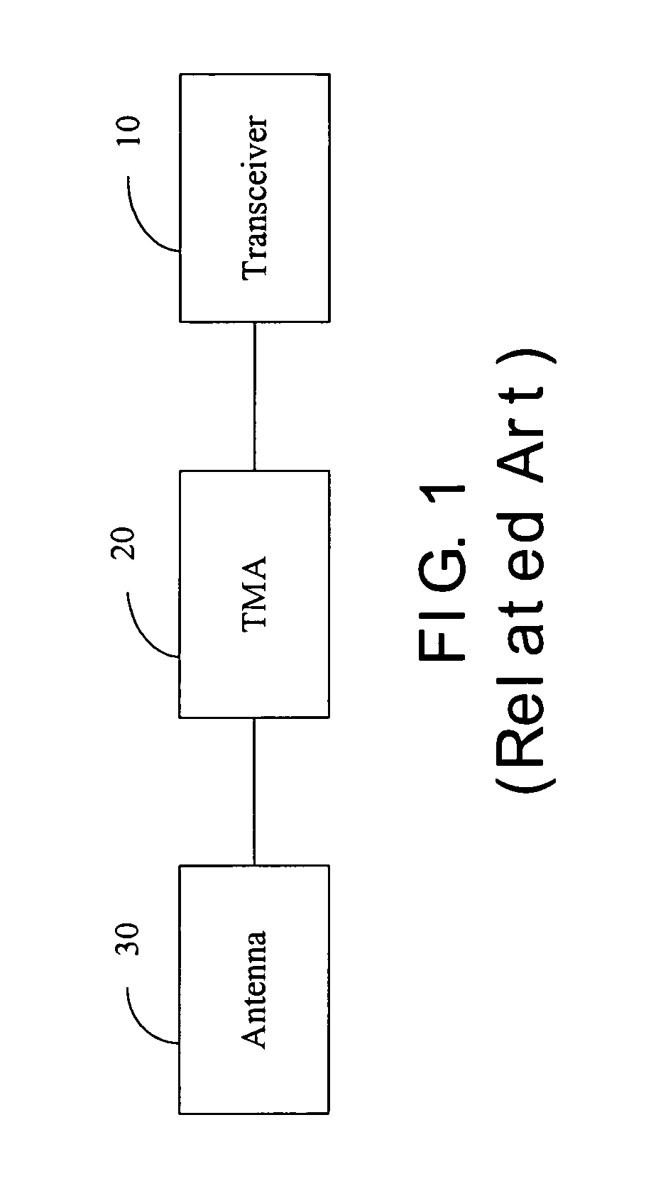 Wireless transceiver system