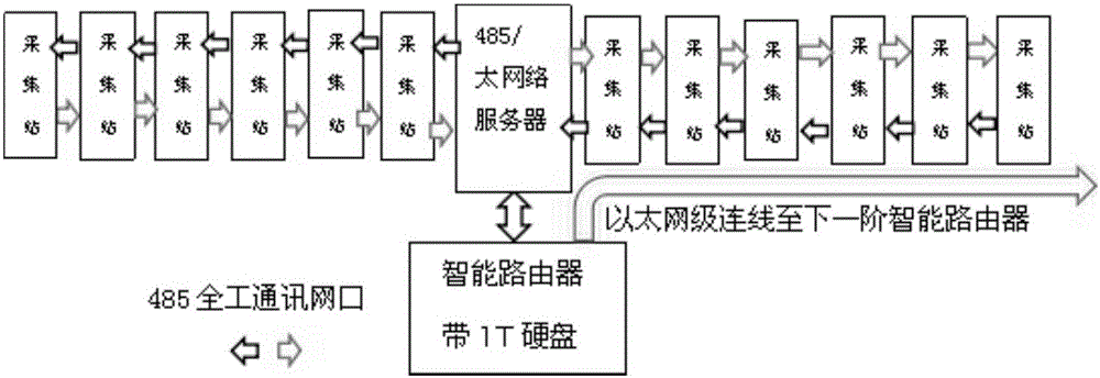 Earth crust shock collection system