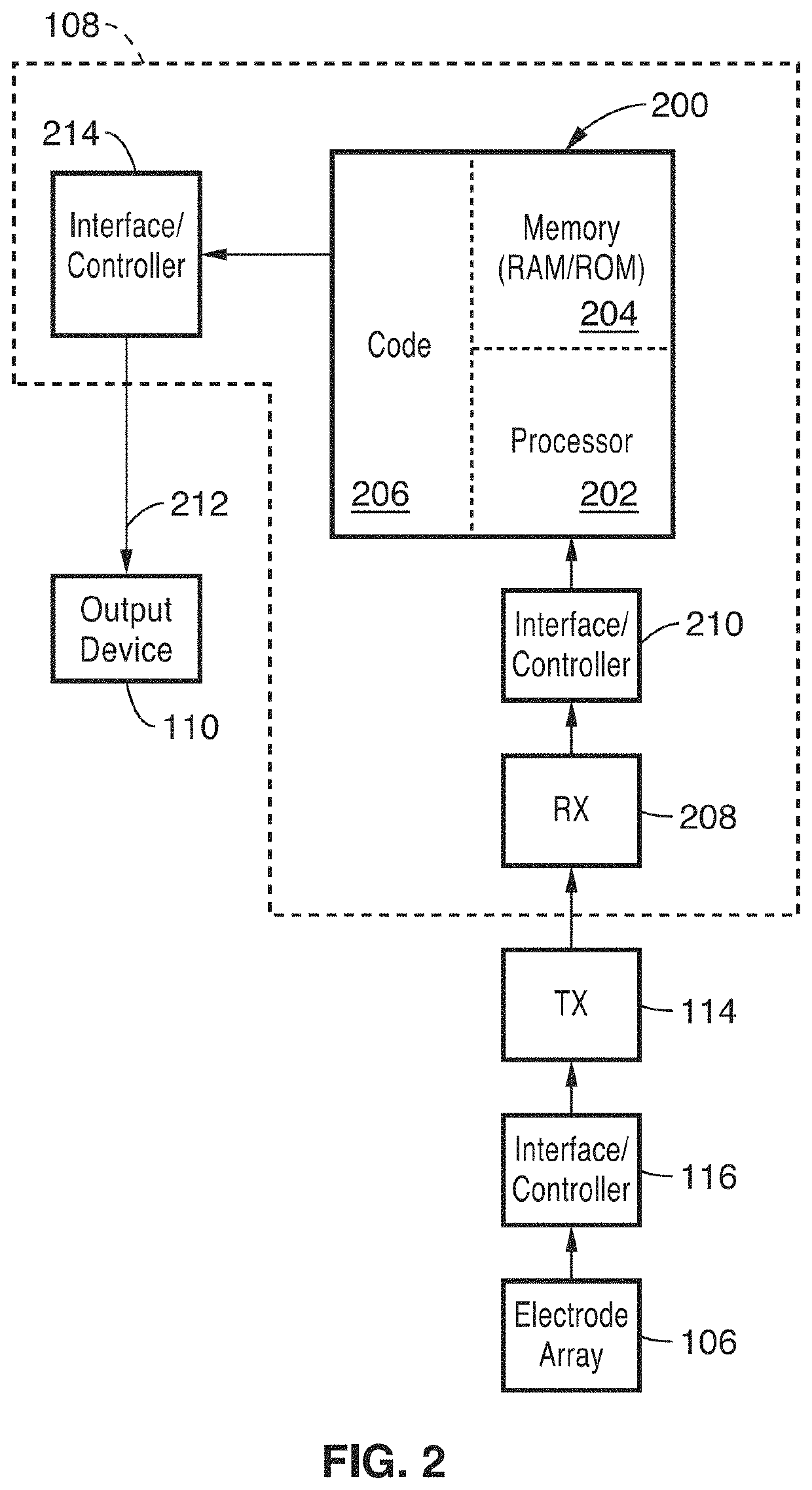 Ultra-dense electrode-based brain imaging system