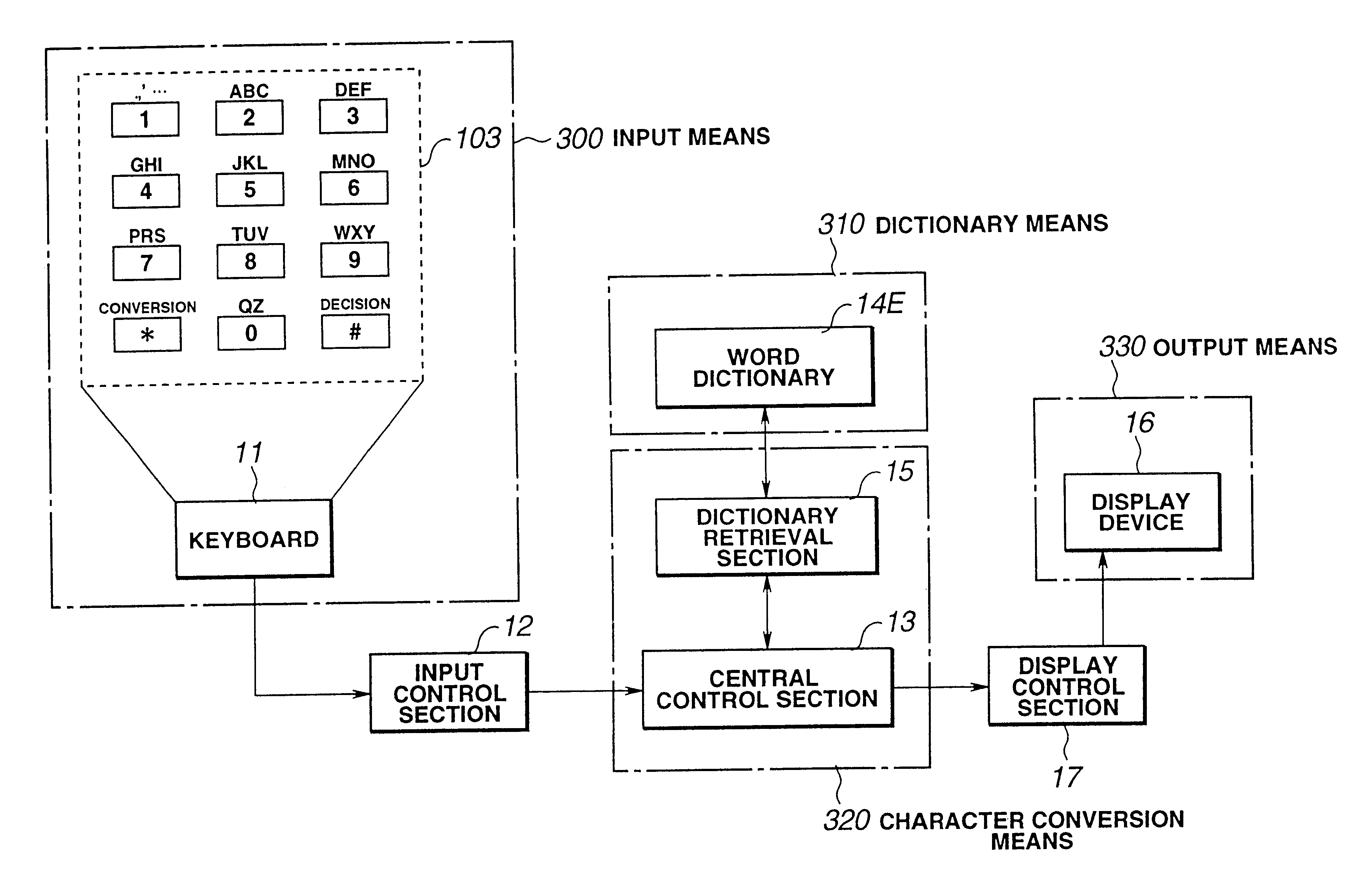 Character input device and method