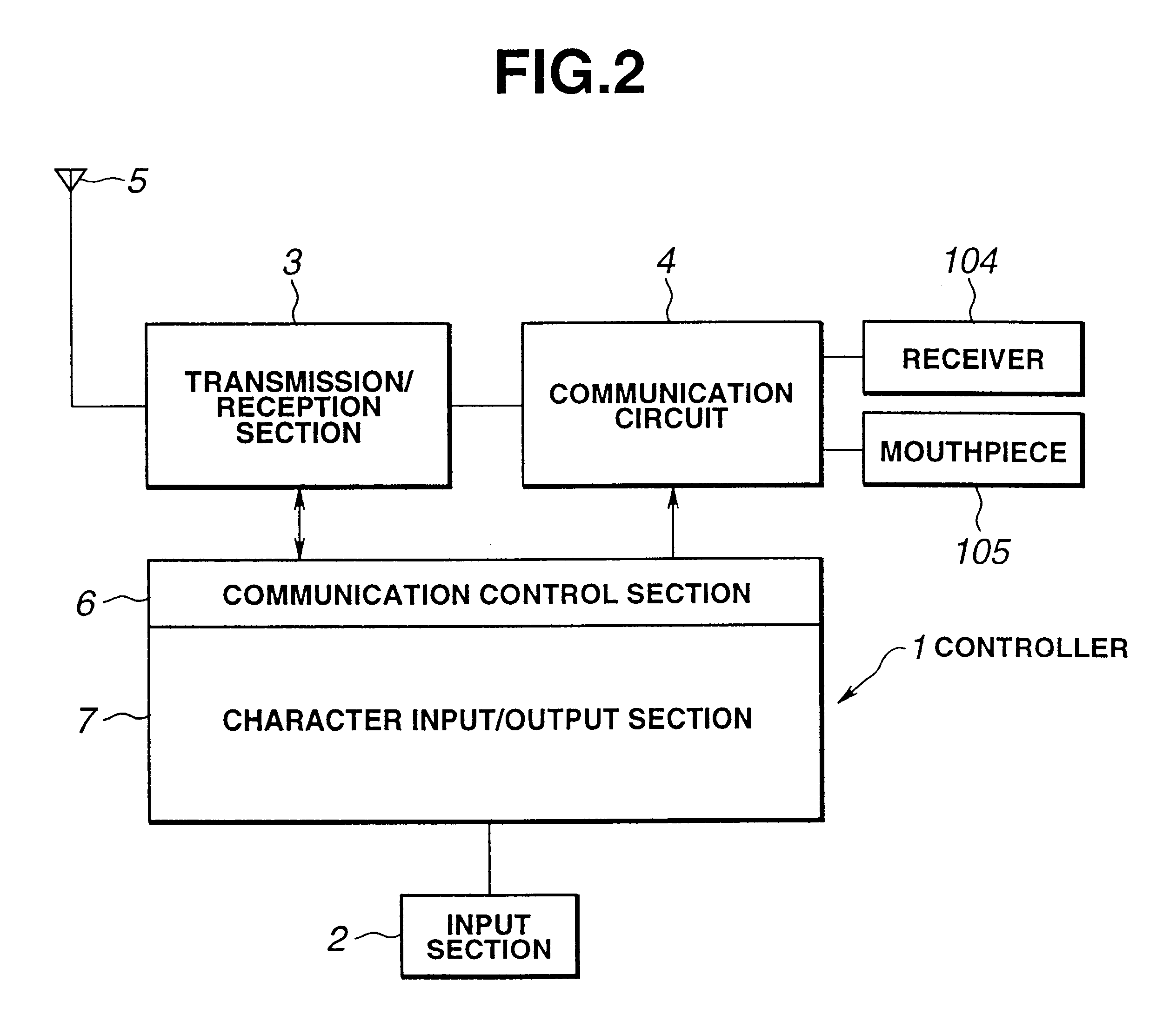 Character input device and method