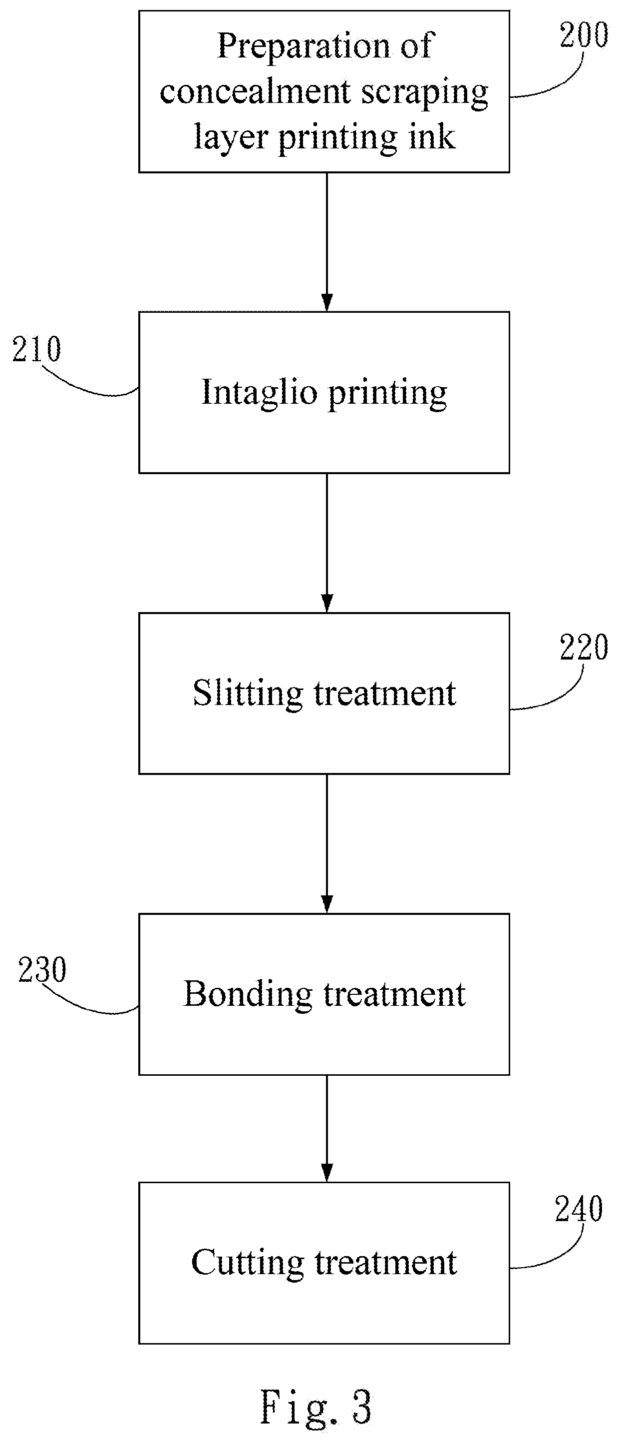 Label film featuring hidden pattern revealable through scraping surface and manufacturing method thereof