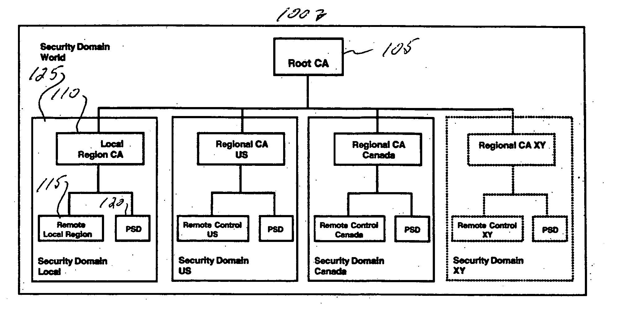 Multiple cryptographic key security device