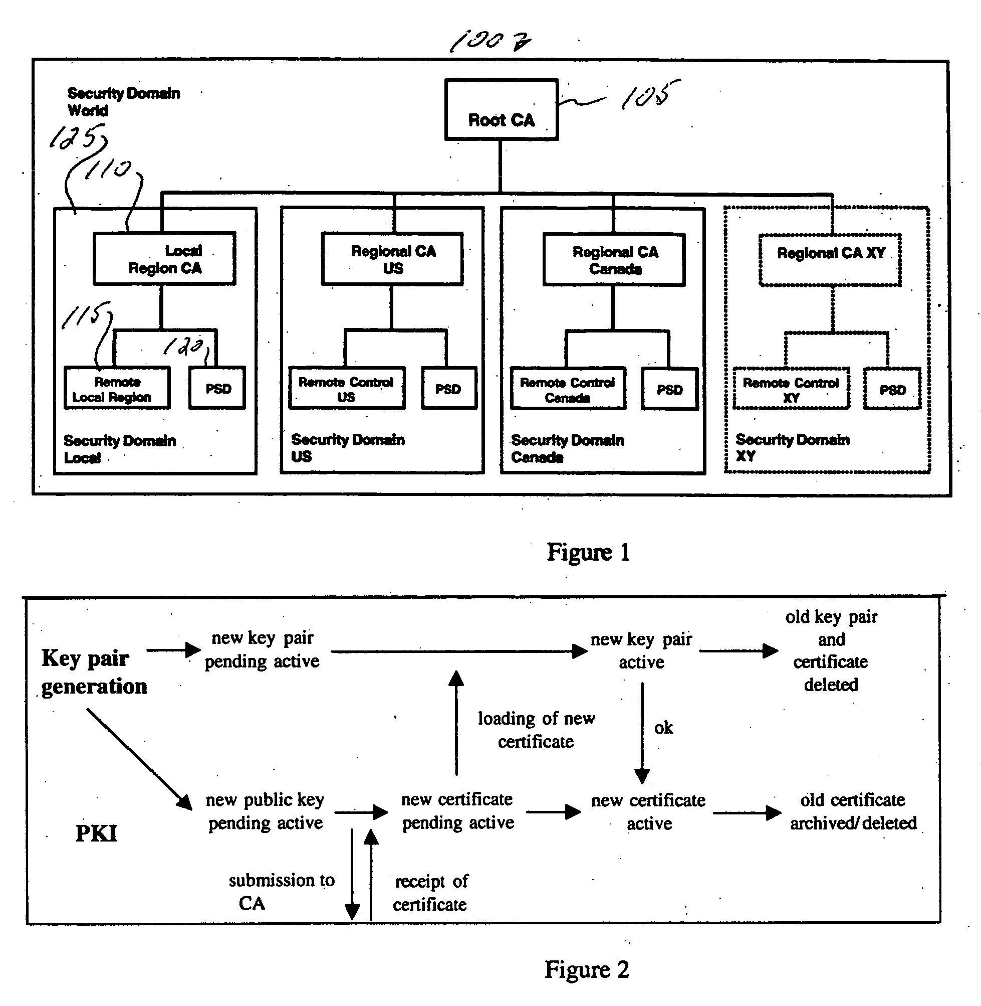 Multiple cryptographic key security device