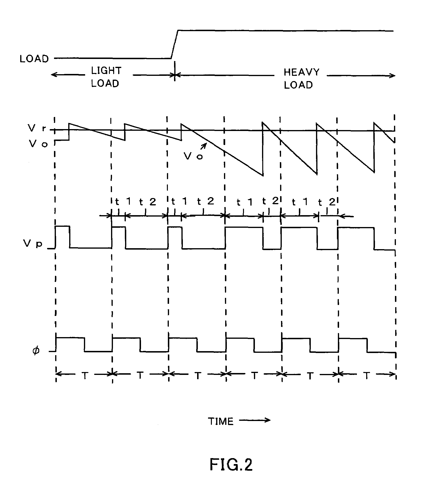 Switching power source circuit for independent per cycle control of ON/OFF time ratio