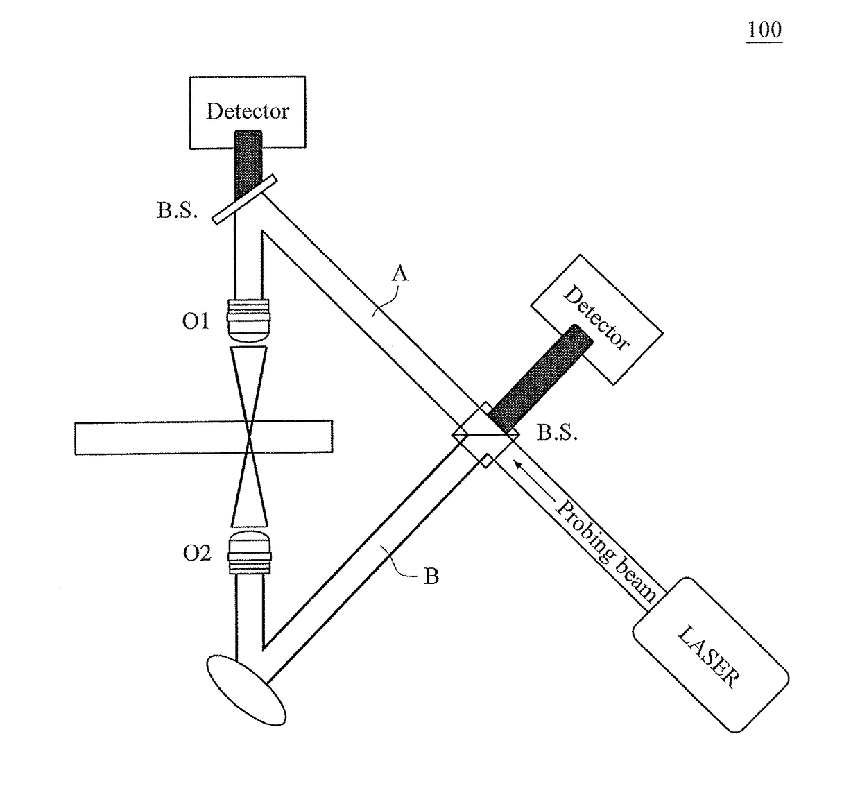 Microscopy imaging structure with phase conjugated mirror and the method thereof