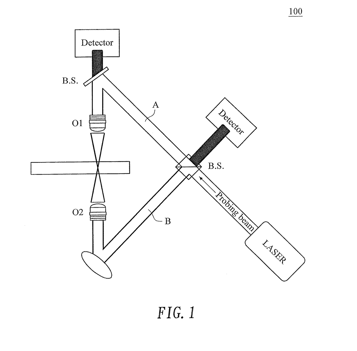 Microscopy imaging structure with phase conjugated mirror and the method thereof