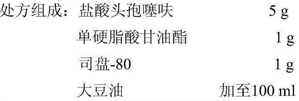 Ceftiofur hydrochloride breast injection for dairy cow in dry period and preparation method thereof