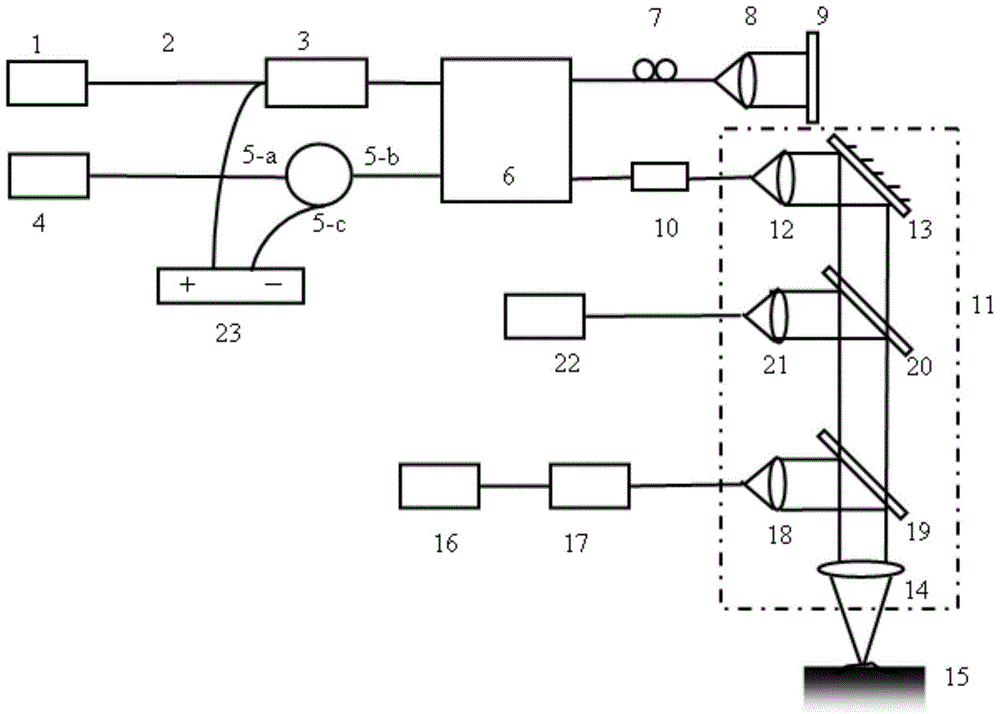 A composite narrow-band imaging endoscopic imaging system