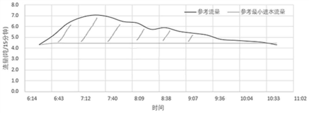 Secondary water supply optimization method and device for reducing pressure of municipal pipe network