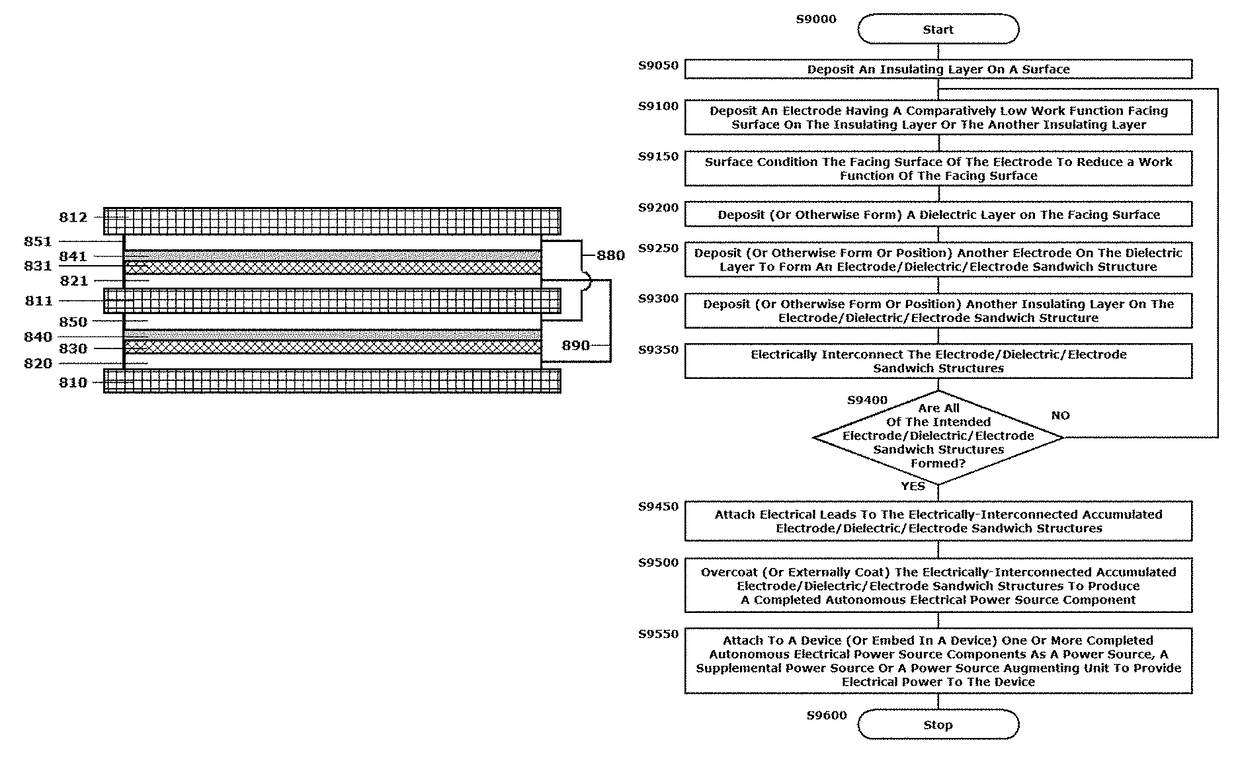 Structurally embedded and inhospitable environment systems and devices having autonomous electrical power sources