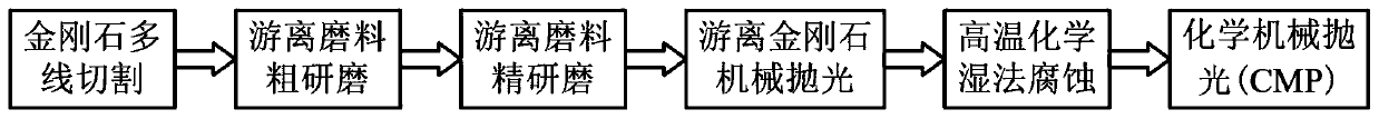 Processing method of thin plate-shaped sapphire wafer