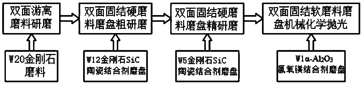 Processing method of thin plate-shaped sapphire wafer