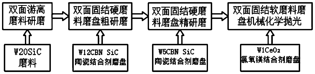 Processing method of thin plate-shaped sapphire wafer