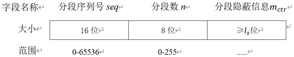 Block chain hidden data segmentation transmission method