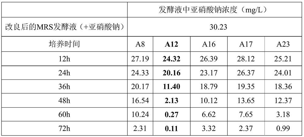 Microecological compound premixed feed containing Pediococcus acidilactici and application thereof