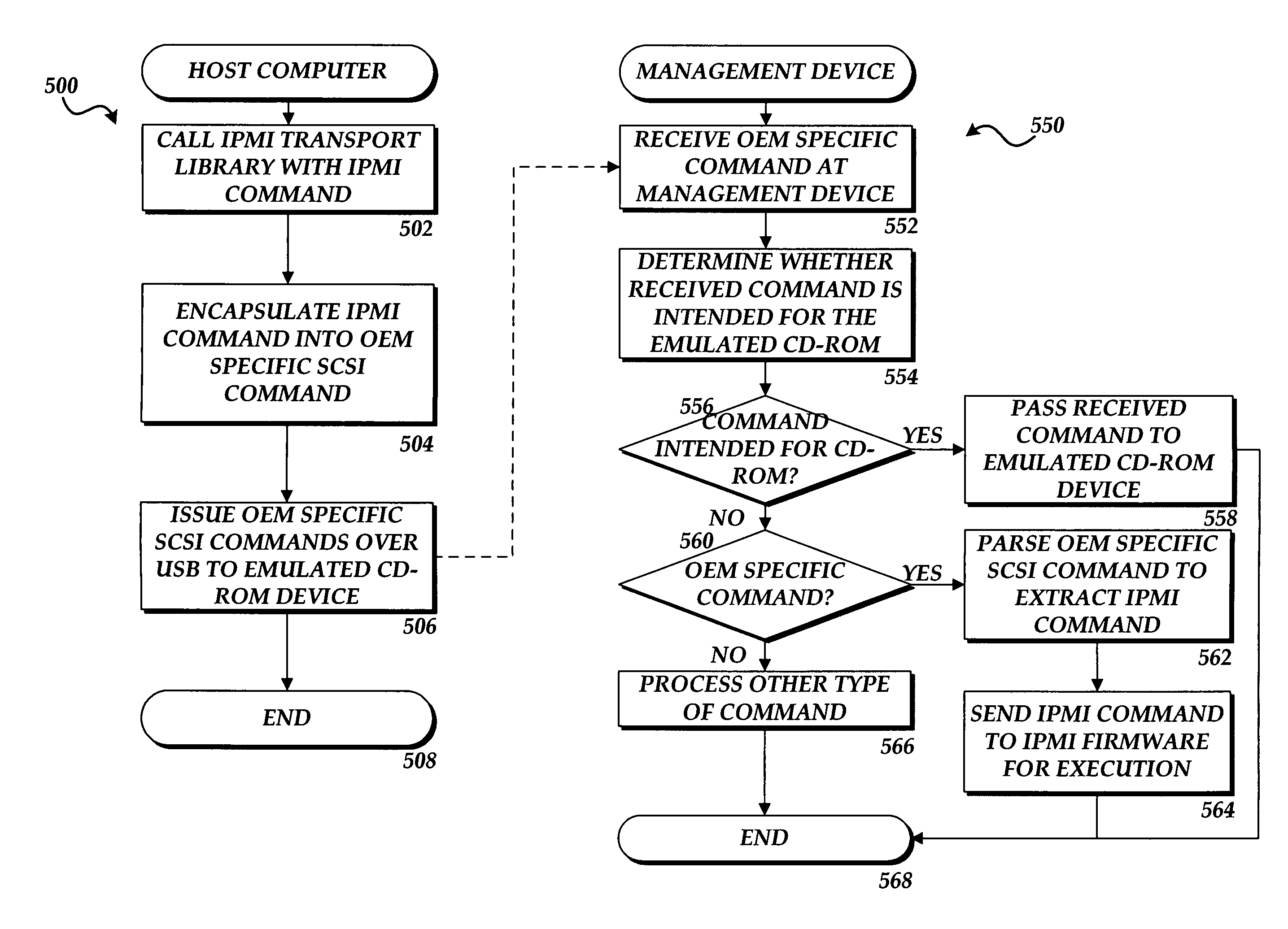 Universal serial bus system interface for intelligent platform management interface communications